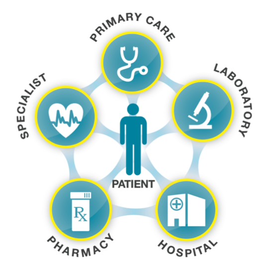 Dignity & Health/Tech Literacy Sensitive Patient + Caregiver #Engagement #Empowerment